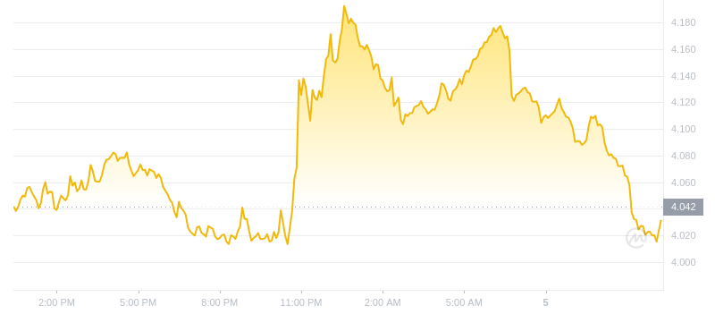 2024年09月05日波卡币价格